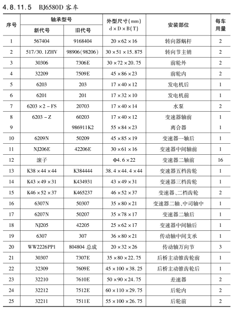 BJ6580D客車(chē)車橋軸承型号(hao)