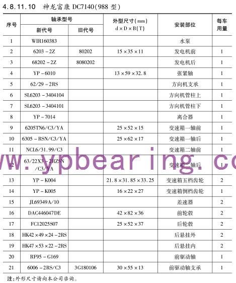 神龍富(fu)康DC7140(988型)車(che)橋軸承(chéng)型号 神(shén)龍富康(kang)DC7140(988型)車橋(qiao)軸承型(xing)号