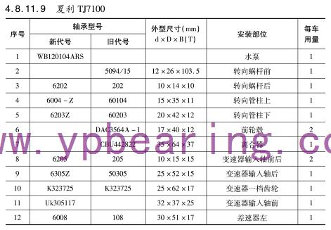 夏(xià)利TJ7100車橋(qiáo)軸承型(xing)号 夏利(lì)TJ7100車橋軸(zhou)承型号(hào)