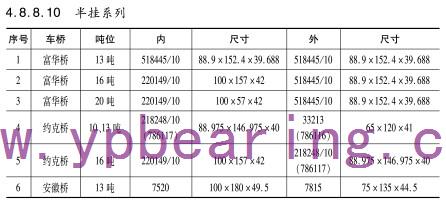 半挂系(xi)列車橋(qiáo)軸承型(xing)号 半挂(gua)系列車(chē)橋軸承(cheng)型号