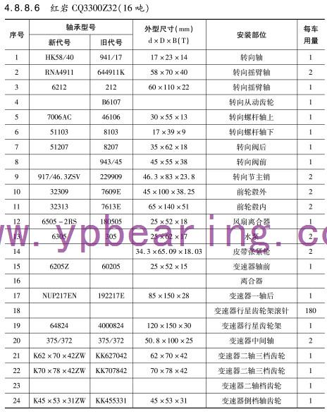 紅岩CQ3300Z32(16噸)車(chē)橋軸承型号(hào) 紅岩CQ3300Z32(16噸(dun))車橋軸承型(xíng)号