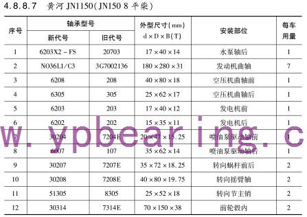黃河JN1150（JN150 8平(píng)柴）車橋軸承型(xíng)号