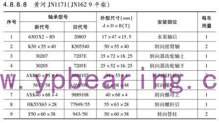 黃河JN1171(JN162 9平(píng)柴)車橋(qiáo)軸承型(xíng)号 黃河(he)JN1171(JN162 9平柴)車(che)橋軸承(chéng)型号
