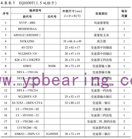EQ1030T(1.5噸輕卡(ka))車橋軸承型号(hào)