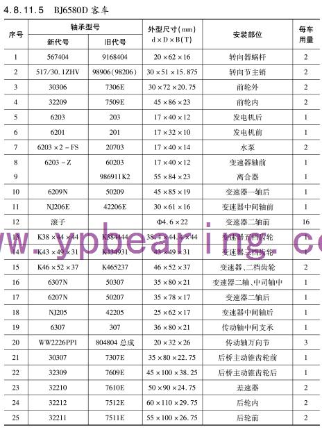 BJ6580D客車車(che)橋軸承(chéng)型号