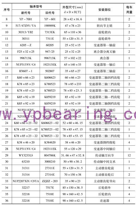 EQ1141G（EQ153）（435橋）（6噸變速箱(xiāng)）車橋軸承型号