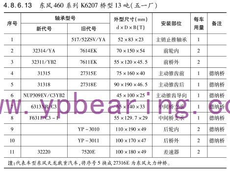 東(dong)風460系列K6207橋型13噸（五(wu)一廠）車橋軸承型(xing)号