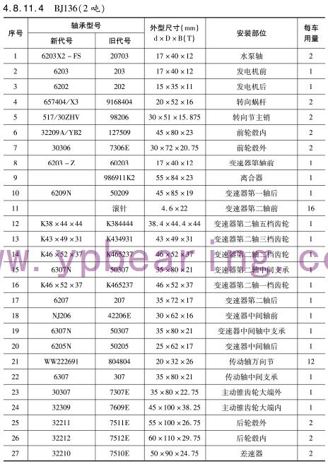 BJ136（2噸(dun)）車橋軸承(chéng)型号