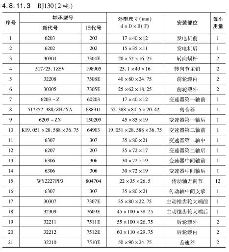 BJ130（2噸）車(che)橋軸承型号