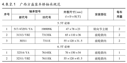 廣(guǎng)西方盛客車(chē)橋軸承型号(hao)
