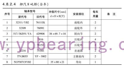 柳汽(qì)8噸橋（全車）車(chē)橋軸承型号(hao)