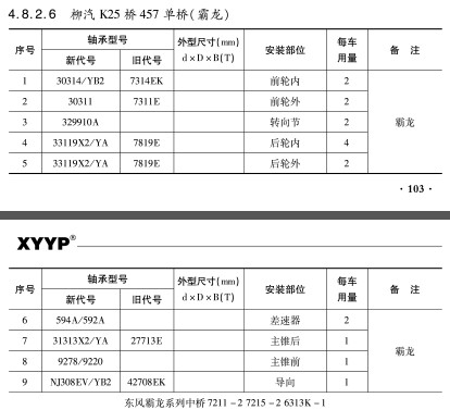 柳汽K25橋(qiao)457單橋（霸龍）軸承(cheng)型号
