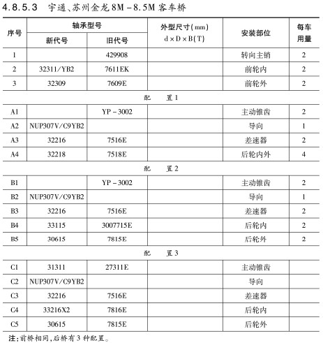 宇(yǔ)通、蘇州金龍(lóng)8M-8.5M客車橋軸承(chéng)