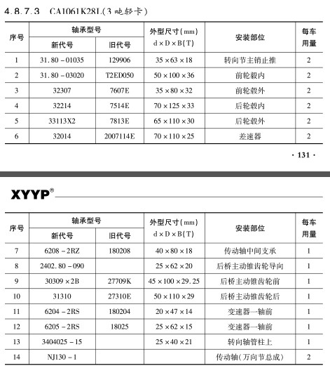 CA1061K28L（3噸(dūn)輕卡）軸(zhou)承