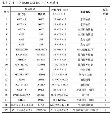 CA1090(CA140、141)5噸載(zǎi)重軸承(chéng)