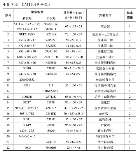 CA1170(9平柴)軸(zhóu)承