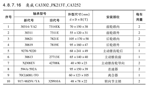 奧威CA3302、PK213T、CA3252軸(zhóu)承