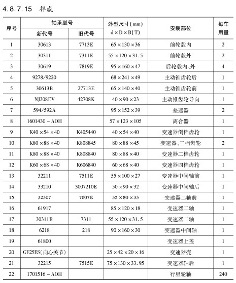 捍威軸承(chéng)