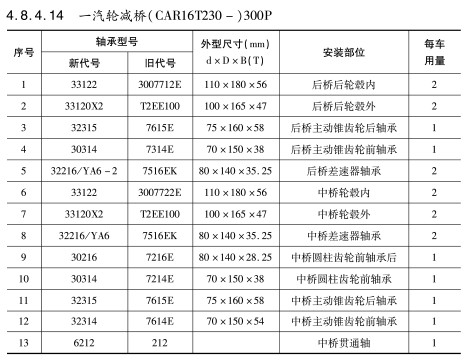 一汽輪減橋(qiao)（CAR16T230—）300P軸承