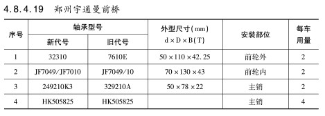 鄭(zhèng)州宇通曼前(qian)橋軸承