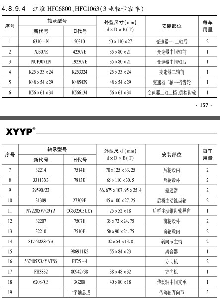 江淮(huái)HFC6800、HFC1063（3噸輕卡客車）軸承(chéng)