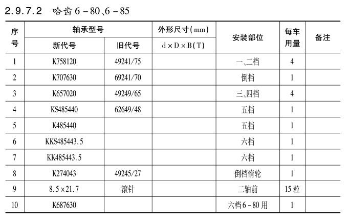 哈齒(chi)6-80、6-85變速箱